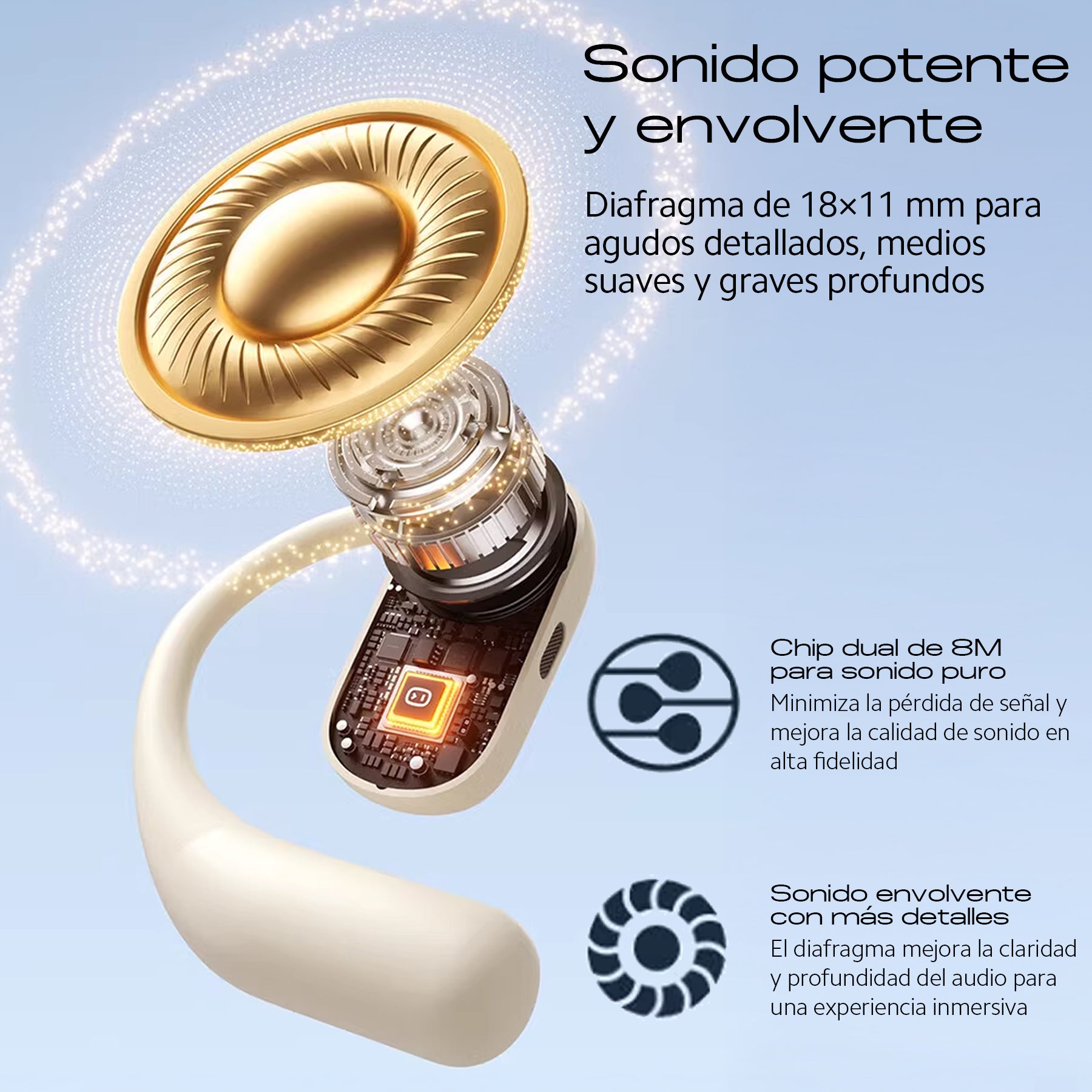 CORACIAS OS3 Auriculares Bluetooth 5.4 Inalámbricos, Diseño Abierto Ultraligero, Sonido Envolvente 3D, Cancelación de Ruido AI, IPX4, 32h de Batería, Micrófono HD, Controles Táctiles