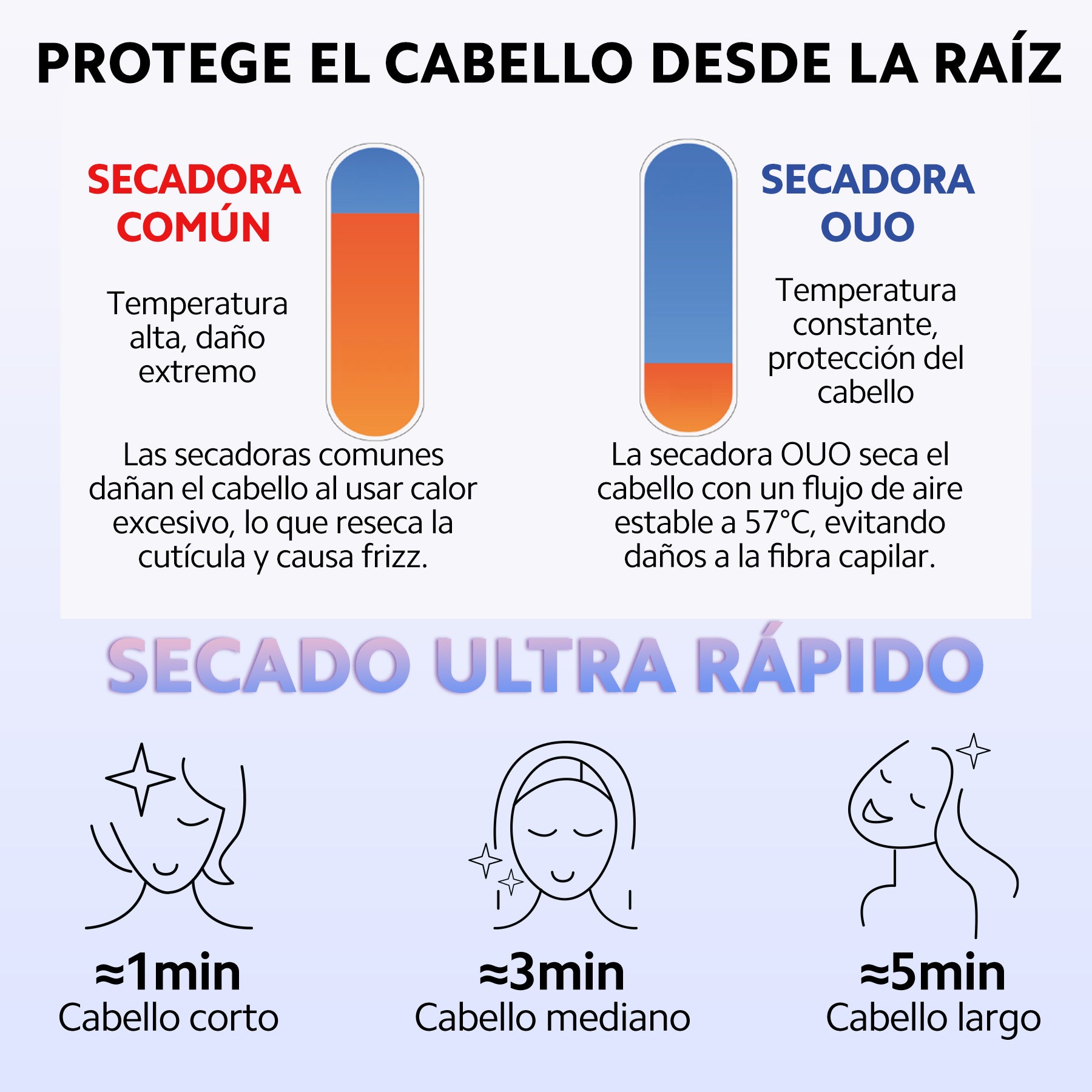 Secadora de Cabello con Iones Negativos, Difusor para Rizos y Boquilla Alaciadora | OUO 110,000 RPM Ligera, Silenciosa y Profesional