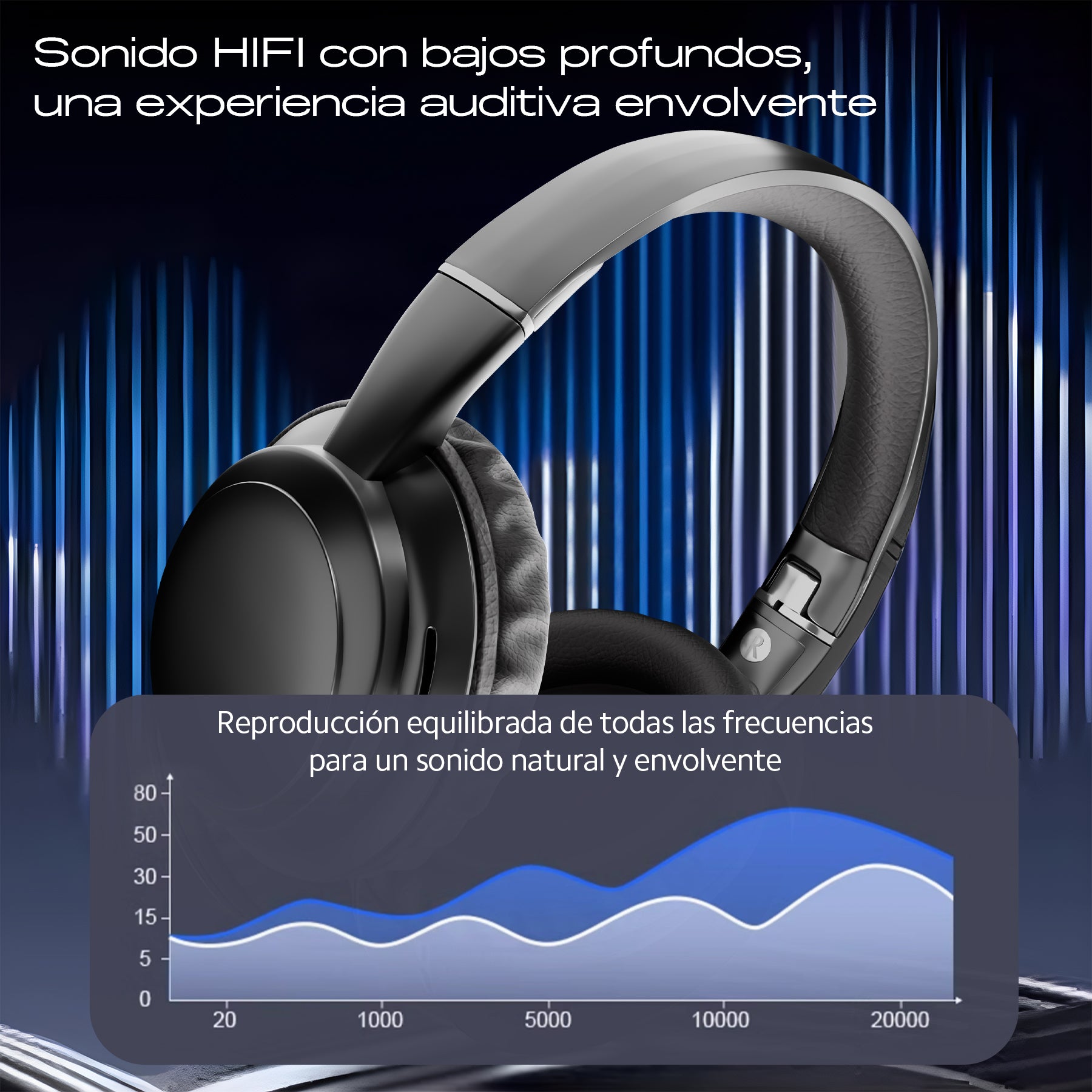 Audífonos Inalámbricos De Diadema con Cancelación de Ruido CORACIAS H1