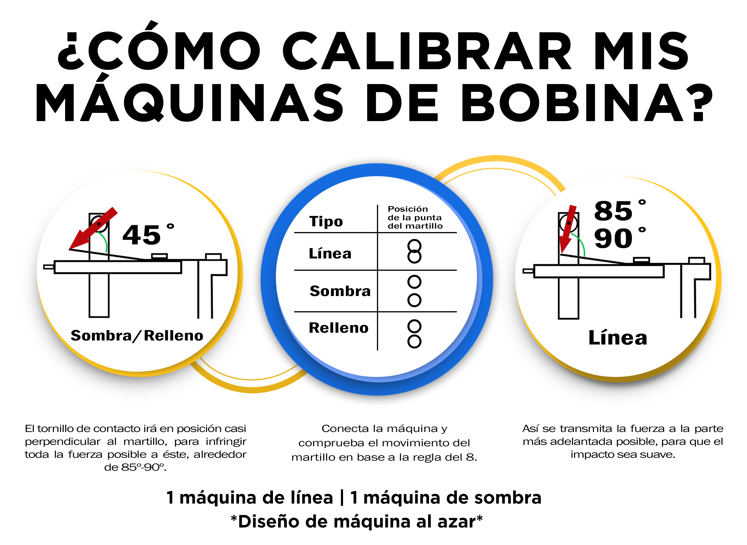Kit Básico de Bobinas OUO | Completo y Profesional