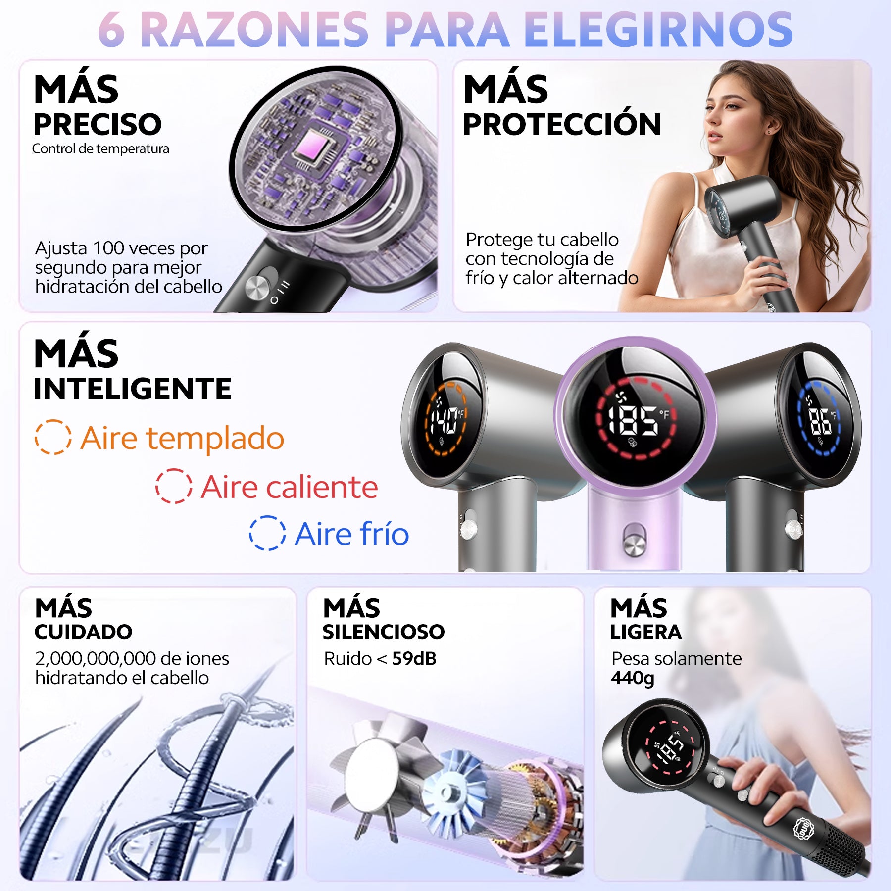Secadora Inteligente OUO con Iones Negativos | Cabello Liso, Brillante y Sin Frizz